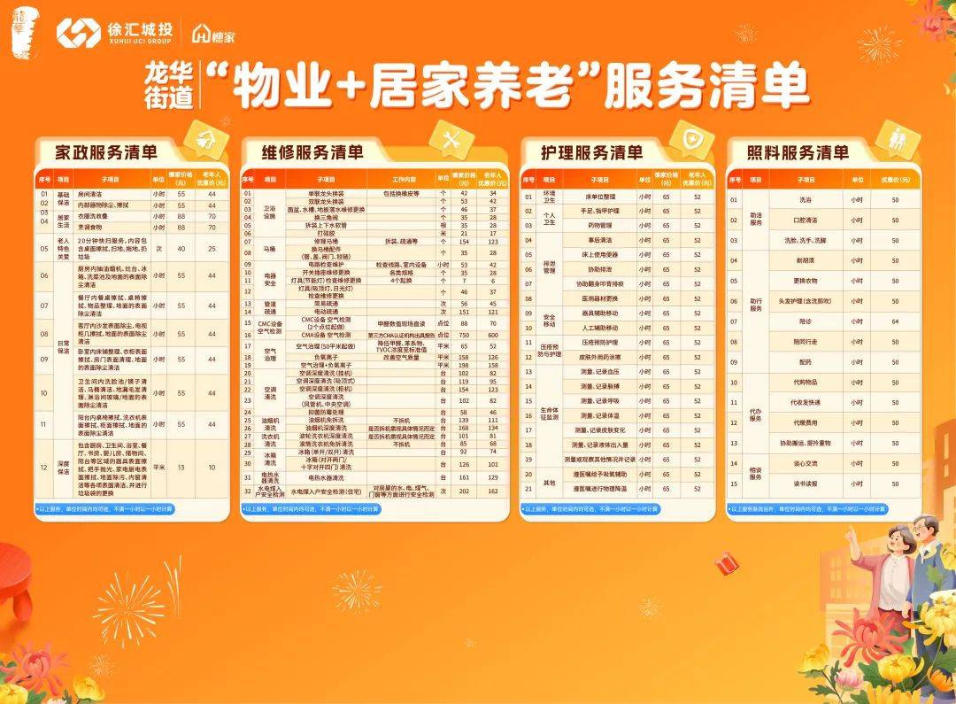 涵蓋保潔、陪診、局部改造等20余項(xiàng)！這個街道推出“物業(yè)+居家養(yǎng)老”服務(wù)模式
